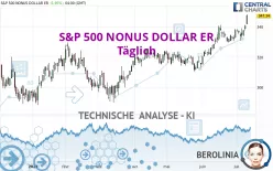 S&amp;P 500 NONUS DOLLAR ER - Täglich