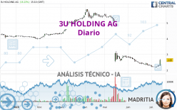 3U HOLDING AG - Diario