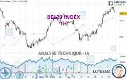 BEL20 INDEX - 1H