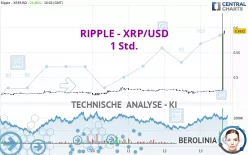 RIPPLE - XRP/USD - 1H