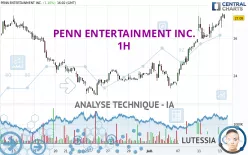 PENN ENTERTAINMENT INC. - 1H