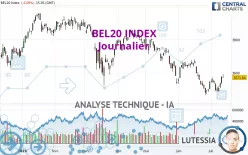 BEL20 INDEX - Journalier