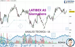 LATIBEX AS - Giornaliero