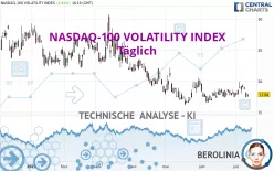 NASDAQ-100 VOLATILITY INDEX - Täglich