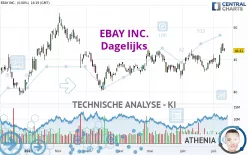 EBAY INC. - Dagelijks