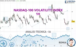 NASDAQ-100 VOLATILITY INDEX - 1H