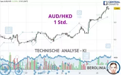 AUD/HKD - 1 Std.