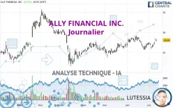 ALLY FINANCIAL INC. - Journalier