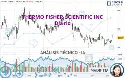 THERMO FISHER SCIENTIFIC INC - Diario