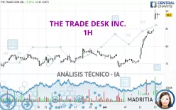 THE TRADE DESK INC. - 1H