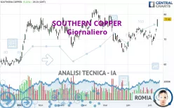 SOUTHERN COPPER - Giornaliero