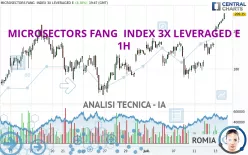 MICROSECTORS FANG INDEX 3X LEVERAGED E - 1H