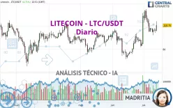 LITECOIN - LTC/USDT - Diario