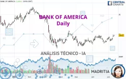 BANK OF AMERICA - Diario