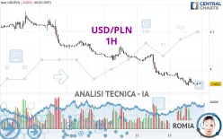 USD/PLN - 1H