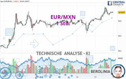 EUR/MXN - 1 Std.