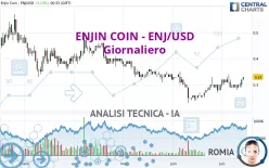 ENJIN COIN - ENJ/USD - Giornaliero