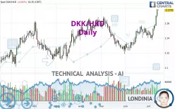 DKK/HKD - Daily