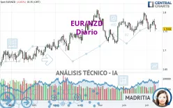 EUR/NZD - Diario