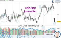 USD/SEK - Journalier