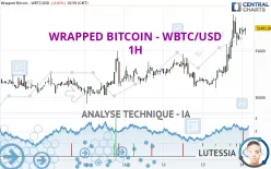 WRAPPED BITCOIN - WBTC/USD - 1H