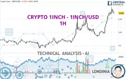 CRYPTO 1INCH NETWORK - 1INCH/USD - 1H