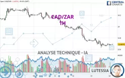 CAD/ZAR - 1 uur