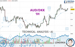 AUD/DKK - 1H