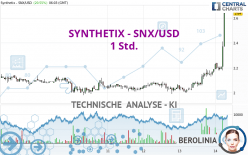 SYNTHETIX - SNX/USD - 1 Std.