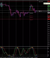 DAX40 PERF INDEX - 1 uur