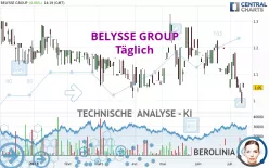 BELYSSE GROUP - Täglich