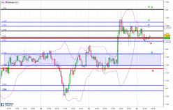 EUR/AUD - 30 min.