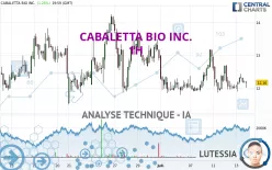 CABALETTA BIO INC. - 1H