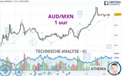 AUD/MXN - 1 uur