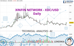 XDC NETWORK - XDC/USD - Daily