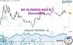 M1 KLINIKEN AGO.N. - Giornaliero