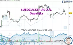 SUEDZUCKER AGO.N. - Dagelijks