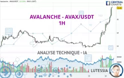 AVALANCHE - AVAX/USDT - 1H