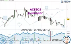 ACTEOS - Journalier
