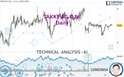 TAKKT AG O.N. - Daily