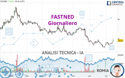 FASTNED - Giornaliero