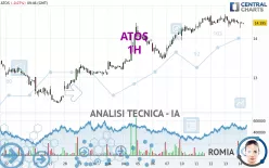 ATOS - 1H