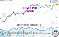 HERMES INTL - Täglich