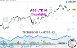 ABB LTD N - Dagelijks