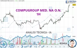 COMPUGROUP MED. NA O.N. - 1H