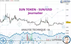 SUN TOKEN - SUN/USD - Journalier