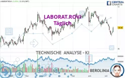 LABORAT.ROVI - Täglich