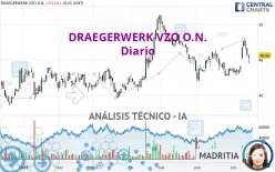 DRAEGERWERK VZO O.N. - Diario