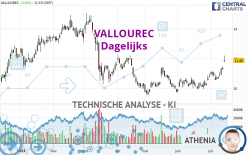 VALLOUREC - Dagelijks