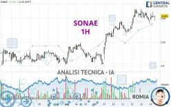 SONAE - 1H